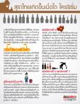 สุราไทยเกิดขึ้นเมื่อใด ใครริเริ่ม