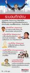 ระบอบทักษิณ (Taksinocracy)