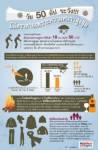 วัย 50 อัประวัง! มีอัตราตายเพราะความหนาวสูงสุด