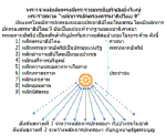 มวลมหาประชาชนทำการใหญ่แก้ไขเหตุวิกฤตชาติสู่ชัยชนะ