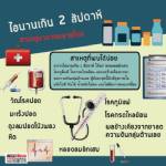 ไอนานเกิน 2 สัปดาห์ สาเหตุมาจากหลายโรค