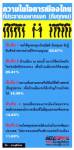 ความในใจ "การเมืองไทย" ที่ปชช.อยากบอก (กับทุกคน)