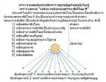 โค่นระบอบทักษิณง่ายนิดเดียว ทำซิ ลุงกำนัน (กปปส.)