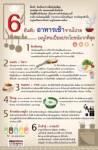 6 อันดับอาหารเช้าจานโปรด เมนูไหนเปี่ยมประโยชน์มากที่สุด