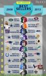 เสื้อ “เคเปอร์นิค” ของขวัญคริสต์มาสอันดับ 1 NFL