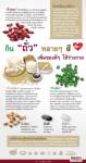 กิน “ถั่ว” หลายๆ สี เพิ่มของดีๆ ให้ร่างกาย
