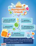 ขนมกรุบกรอบทำร้ายคุณได้