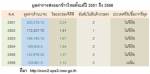 จากตลกคณิตศาสตร์ ถึงการจำนำข้าว : การสร้างนิยามใหม่