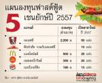 5 ยักษ์ฟาสต์ฟูดเมินม็อบ ทุ่ม 3.2 พันล้านปูพรมสาขา