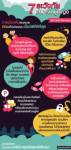 Infographic: 7 ระวังภัยสำหรับผู้หญิง