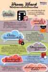 ดิจิตอล ดีท็อกซ์ (Digital Detox) วิธีบำบัดอาการติดโซเชียลแนวใหม่