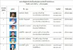 คนเชียงรายใช้สิทธิเลือก ส.ว.ประปราย คาดหลัง 3 ทุ่มรู้ผล