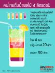คนไทยดื่มน้ำผลไม้ 4 ลิตรต่อปี
