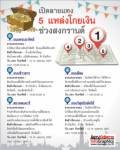 เปิดลายแทง 5 แหล่งโกยเงินช่วงสงกรานต์