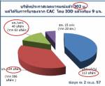 ปลุกบริษัทจดทะเบียนสร้างเกราะคุ้มครองธุรกิจ