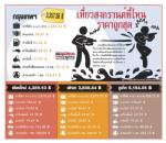 [Info] เที่ยวสงกรานต์ที่ไหน ราคาถูกสุด
