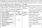 ภารกิจสำคัญยิ่งใหญ่ของรัฐบาลมวลมหาประชาชน