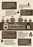 8 ยุทธวิธี ออกจากเงินเดือนที่ไม่พอใช้