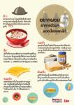 อยากผอม ! 5 อาหารอ้วน ๆ พวกนี้ช่วยคุณได้