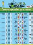 โปรแกรม ฟุตบอลโลก 2014 รอบแรก 48 แมตช์