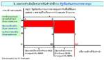 แผ่นดินของคนไทย ปัญหาของคนไทย (1) : เรื่องโครงการรับจำนำข้าว