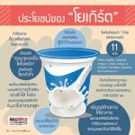 ประโยชน์ของ “โยเกิร์ต”