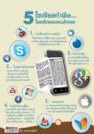 โซเชียลทำพิษ... 5 โรคฮิตของคนติดจอ