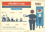 เครื่องดื่มที่ช่วยกำราบพุงให้อยู่หมัด