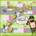ตร.จัดระเบียบการจราจรภาคอีสาน