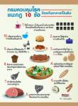 กรมควบคุมโรค แนะกฎ 10 ข้อ ป้องกันอาหารเป็นพิษ