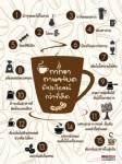 กากชา กาแฟบด มีประโยชน์กว่าที่คิด