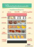 10 ของกินสำหรับคนนอนดึก