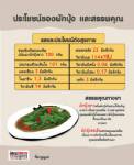 ประโยชน์ของผักบุ้ง และสรรพคุณ