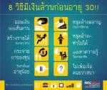 8 วิธีมีเงินล้านก่อนอายุ 30!!
