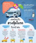 เทคนิคปรับฮวงจุ้ยรับหน้าฝน