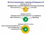 หากฉันเป็น คสช. เพื่อความมั่นคงยิ่งใหญ่ของชาติ...