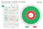 "อโกด้า" เผยเทคนิคจองโรงแรมช่วงไหนได้ราคาดี