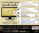 “เทมาเส็ก” พุงกางโกยปันผลหุ้นชินแสนล้าน