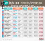 20 อันดับ ส.ส. เบิกงบค่าเดินทางมากสุด
