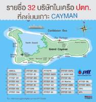 เกาะฟอกเงิน แดนสวรรค์ในการลงทุนเครือปตท.