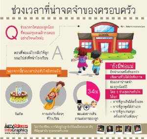 ช่วงเวลาที่น่าจดจำของครอบครัว