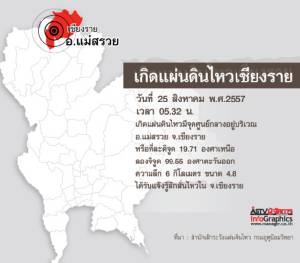 แผ่นดินไหวที่ อ.แม่สรวย จ.เชียงราย