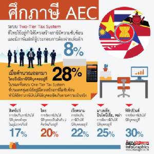 รวมจุดแข็งอาเซียนรับทุนต่างชาติ