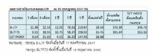 Money Tips : ทำไมกองทุน LTF ของ บลจ.บัวหลวง จึงมีนโยบาย “ไม่จ่ายเงินปันผล"