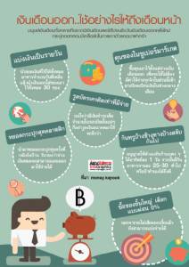 เงินเดือนออก..ใช้อย่างไรให้ถึงเดือนหน้า