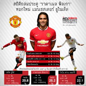 วัดคม “ฟัลเกา-รูน-อาร์วีพี” ปอนด์ต่อปอนด์ infoGraphics