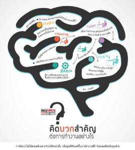 คิดบวกสำคัญ ต่อการทำงานอย่างไร