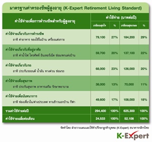 กสิกรฯ ปูทางเจาะกลุ่มเกษียณ-แนะเทคนิคออมเสี่ยงต่ำ-ประกัน