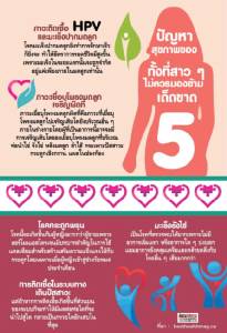 รู้แล้วพึงระวัง ปัญหาสุขภาพที่คุณผู้หญิงไม่ควรละเลย