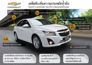เชฟโรเลตเสนอเคล็ดลับขับประหยัดน้ำมัน